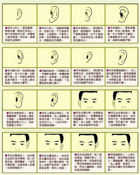 耳+人是什麼字